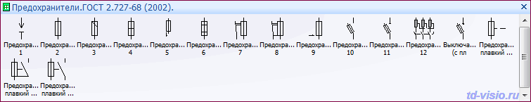 Предохранители ГОСТ 2.727 Трафарет Visio - Предохранители ГОСТ 2.727