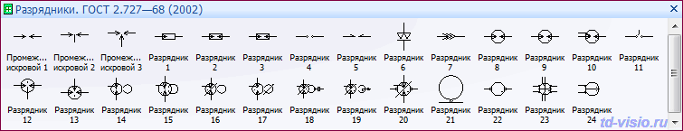 Разрядники ГОСТ 2.727 Трафарет Visio - Разрядники ГОСТ 2.727