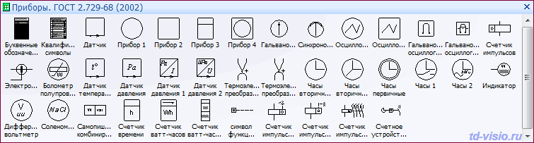 Приборы электроизмерительные (Приборы) ГОСТ 2.729 Трафарет Visio - Приборы электроизмерительные (Приборы) ГОСТ 2.729