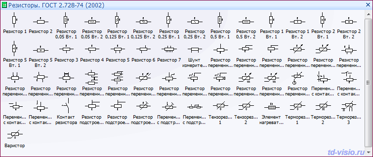 Резисторы ГОСТ 2.728 Трафарет Visio - Резисторы ГОСТ 2.728