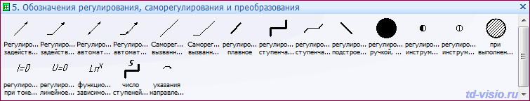 Обозначения регулирования, саморегулирования и преобразования. Фигуры (трафареты) Visio: Обозначения регулирования, саморегулирования и преобразования.