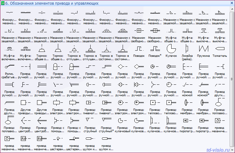 Обозначения элементов привода и управляющих. Фигуры (трафареты) Visio: Обозначения элементов привода и управляющих.