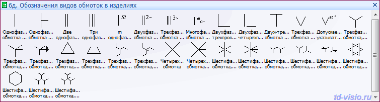 Обозначения видов обмоток в изделиях. Фигуры (трафареты) Visio: Обозначения видов обмоток в изделиях.