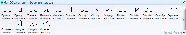 Обозначения форм импульсов. Трафарет Visio Обозначения форм импульсов.