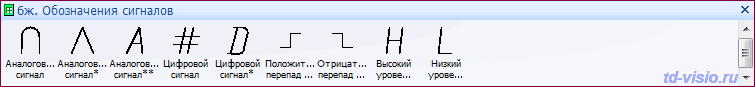 Обозначения сигналов. Фигуры (трафареты) Visio: Обозначения сигналов.