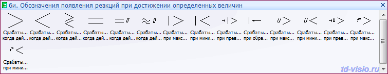 Обозначения появления реакций при достижении определенных величин. Фигуры (трафареты) Visio: Обозначения появления реакций при достижении определенных величин.