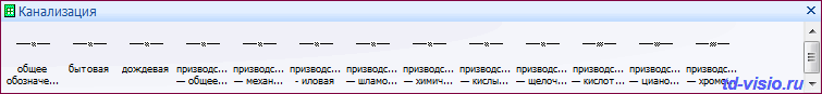 Буквенно-цифровые обозначения трубопроводов - канализация. Трафарет Visio Буквенно-цифровые обозначения трубопроводов - канализация.