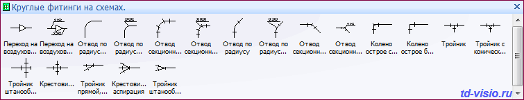 Круглые фитинги на схемах. Фигуры Visio - Круглые фитинги на схемах.