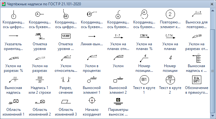 Трафарет Visio «Чертёжные надписи по ГОСТ Р 21.101-2020» - состав