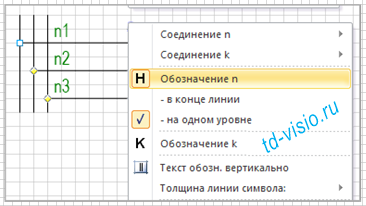Обозначение проводов, фаз расположено на одно уровне.