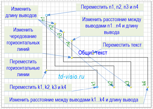 Назначение управляющих маркеров фигуры Visio, для символа линии электрической связи.