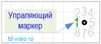 Возможные положения текстового блока относительно символа точки подключения.