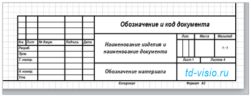 Шаблон Visio Основная надпись и дополнительные графы для чертежей и схем.