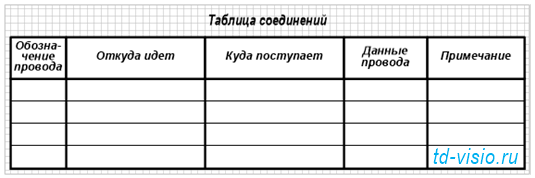 Шаблон Visio Таблица соединений (по ГОСТ 2.702-2011, рис. 21а).