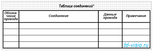 Шаблон Visio Таблица соединений (по ГОСТ 2.702-2011, рис. 21б).