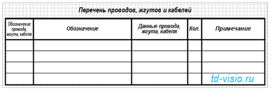 Шаблон Visio Перечень проводов, жгутов и кабелей (по ГОСТ 2.702-2011, рис. 23).