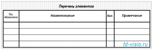 Шаблон Visio Перечень элементов (по ГОСТ 2.701-2008, рис. 4).