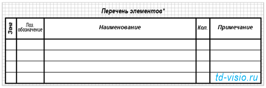 Шаблон Visio Перечень элементов (по ГОСТ 2.701-2008, рис. 5).