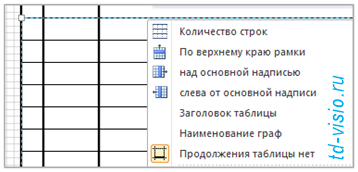 Контекстное меню фигуры Таблица для оформления в виде самостоятельного документа.