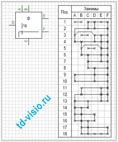 Восемнадцатипозиционный роторный переключатель с шестью контактами.