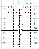 Переключатель с нейтральным положением и по 4 позиции в 2 направлениях, коммутируемых цепей (контактов) 8.