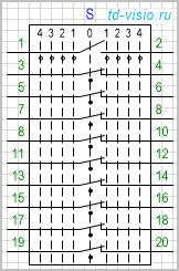 Переключатель с нейтральным положением и по 4 позиции в 2 направлениях, коммутируемых цепей (контактов) 10.