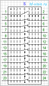 Переключатель с нейтральным положением и по 4 позиции в 2 направлениях, коммутируемых цепей (контактов) 12.