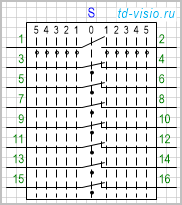 Переключатель с нейтральным положением и по 5 позиций в 2 направлениях, коммутируемых цепей (контактов) 8.