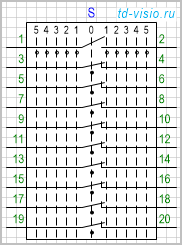 Переключатель с нейтральным положением и по 5 позиций в 2 направлениях, коммутируемых цепей (контактов) 10.