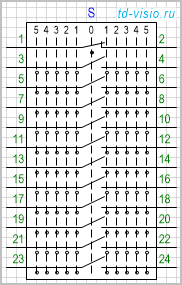 Переключатель с нейтральным положением и по 5 позиций в 2 направлениях, коммутируемых цепей (контактов) 12.