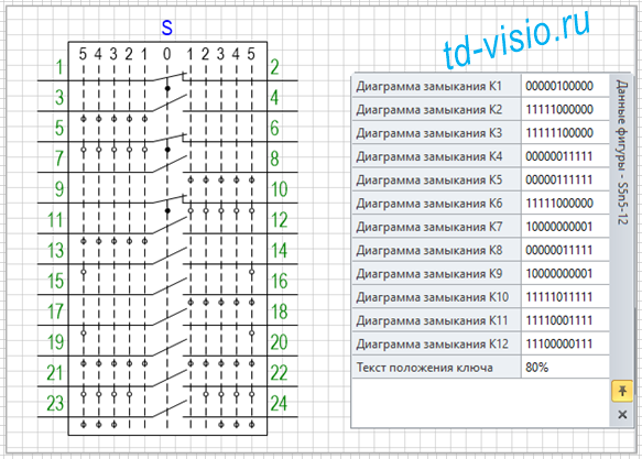 Форматирование диаграммы включения контактов командо-контроллера ККТ-61.