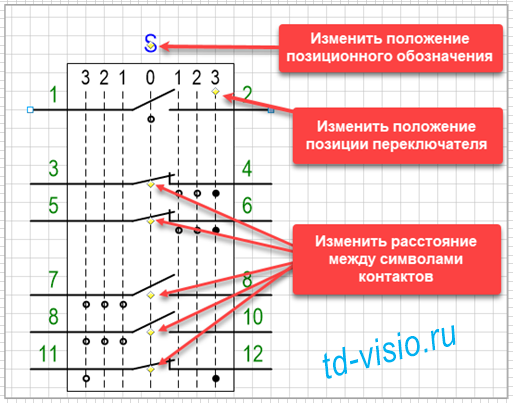 Управляющие маркеры для изменения условного обозначения универсального переключателя.