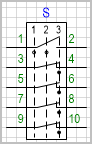 Переключатель на 3 положения, коммутируемых цепей (контактов) 5.