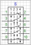 Переключатель на 4 положения, коммутируемых цепей (контактов) 5.