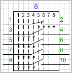 Переключатель на 8 положений, коммутируемых цепей (контактов) 5.