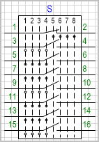 Переключатель на 8 положений, коммутируемых цепей (контактов) 8.
