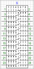 Переключатель на 8 положений, коммутируемых цепей (контактов) 12.