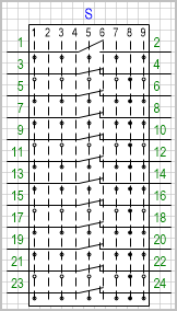 Переключатель на 9 положений, коммутируемых цепей (контактов) 12.