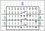 Переключатель на 10 положений, коммутируемых цепей (контактов) 3.