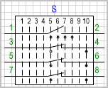 Переключатель на 10 положений, коммутируемых цепей (контактов) 4.