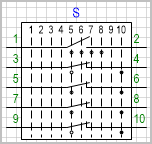 Переключатель на 10 положений, коммутируемых цепей (контактов) 5.