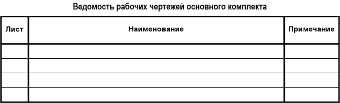 Ведомость рабочих чертежей основного комплекта