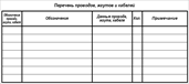 Шабллон Visio - Перечень проводов, жгутов и кабелей. Помещают на первом листе схемы, как правило, над основной надписью или выполняют в виде последующих листов. (ГОСТ 2.702-2011, п. 5.6.15.).