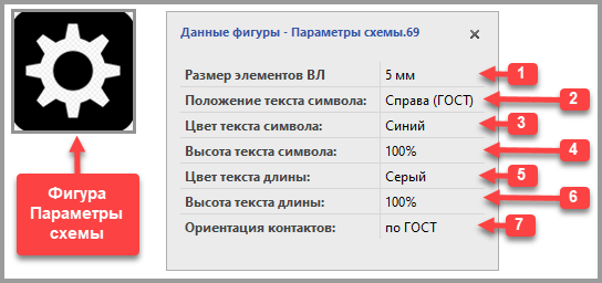 Окно Visio Данные фигуры