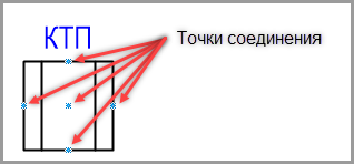 Фигура Visio КТП.