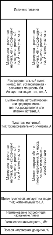 Боковик принципиальной схемы питающей и распределительной сетей