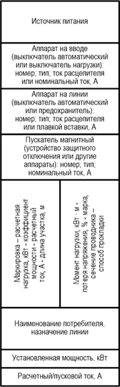 Боковик принципиальной схемы магистрального и группового щитка освещения