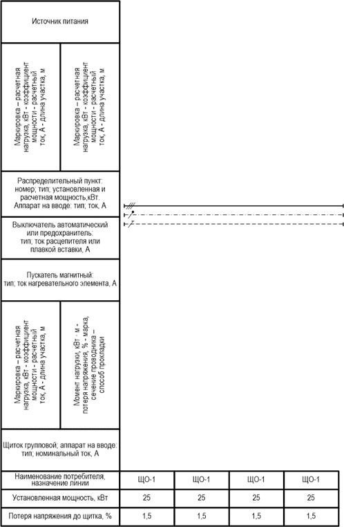 Форма 6 для схем сети TN-S со встроенными шинами L+N+PE