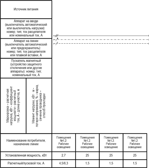 Форма 7 для схем сети TN-S со встроенными шинами L+N+PE