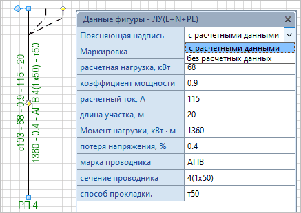 Таблица данных фигуры линии питающей сети